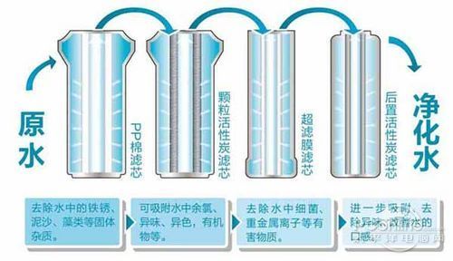 要不要拒絕污染水，裝不裝凈水器，健康飲水由你自己做主！