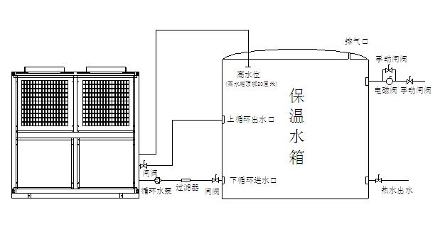 空氣能熱泵機組日常維護注意事項有哪些？