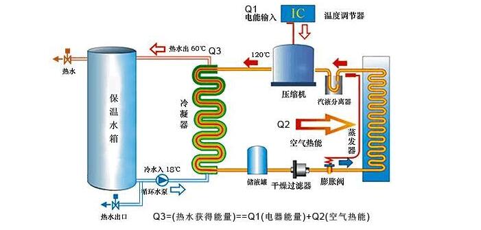 空氣能機(jī)組需定期檢查什么？