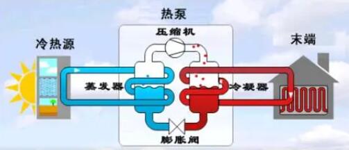 空氣能熱泵冬季正確防凍方法！